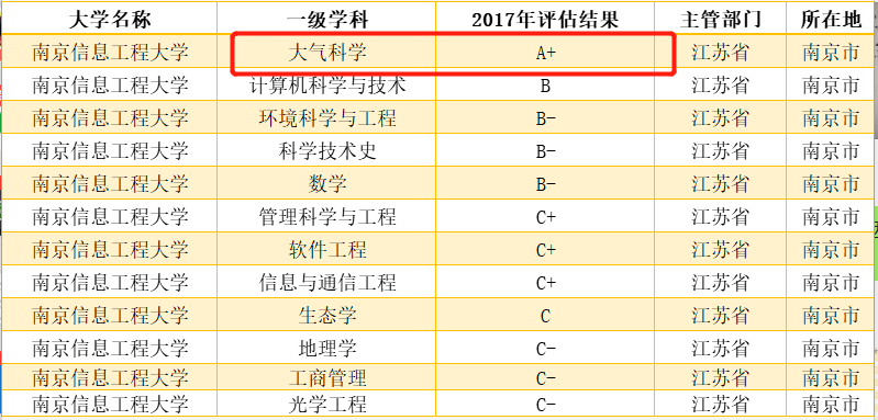 大气专业排名_大气头像(2)