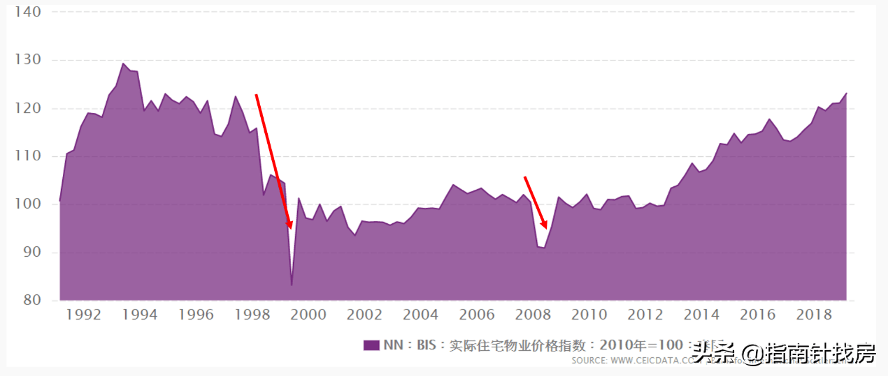 英国gdp增长率(2)