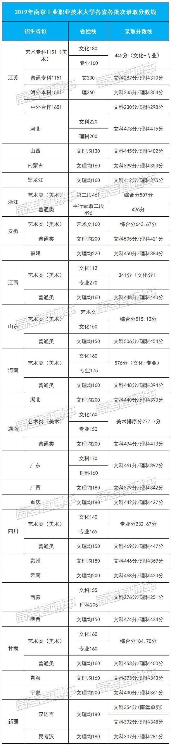 理科|今年高攀不起今年刚更名的大学录取很火爆!去年看不上