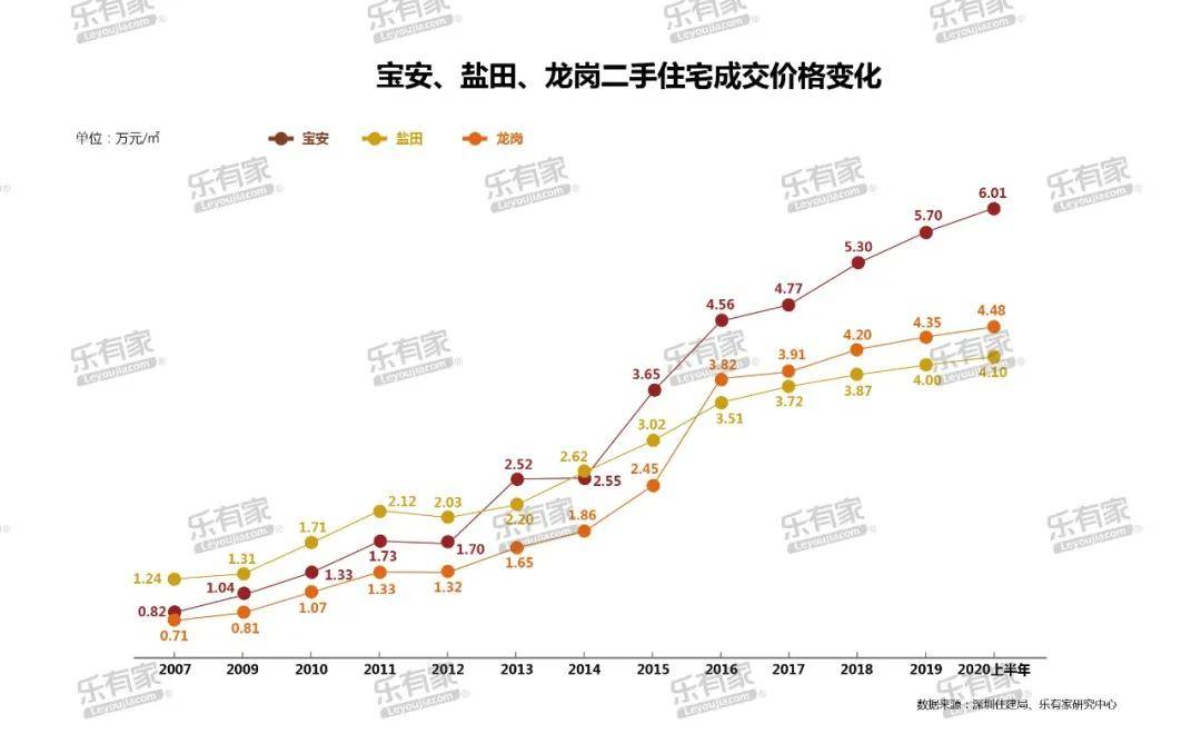 南山区2020年上半年G_深圳南山区地图(2)