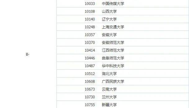 怎么看国外的大学的排名 34bcd607a83c4c9f8b64a48a399894f6.jpeg