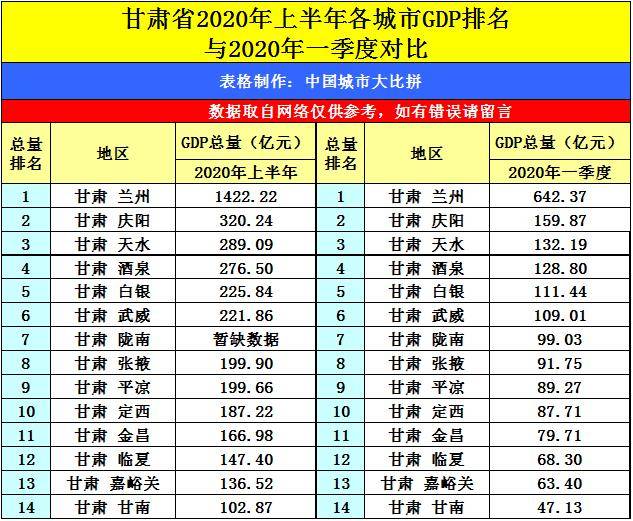 山东gdp2020排名_2020新版山东地图(2)