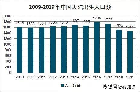 中国人口素质问题_中国人口日 你的健康素养达标了吗(2)