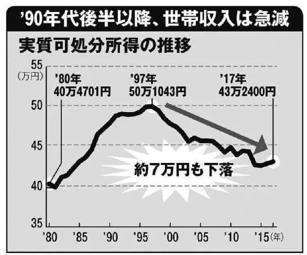 1997年国民人均收入_1997年(3)