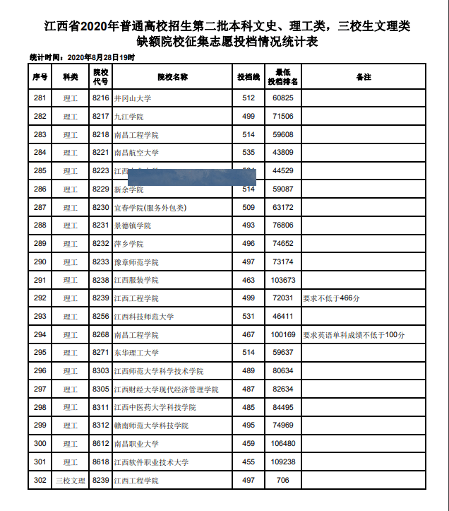 什么是三校生本科 f171c9de0cff424ea453ea592d927d95.png
