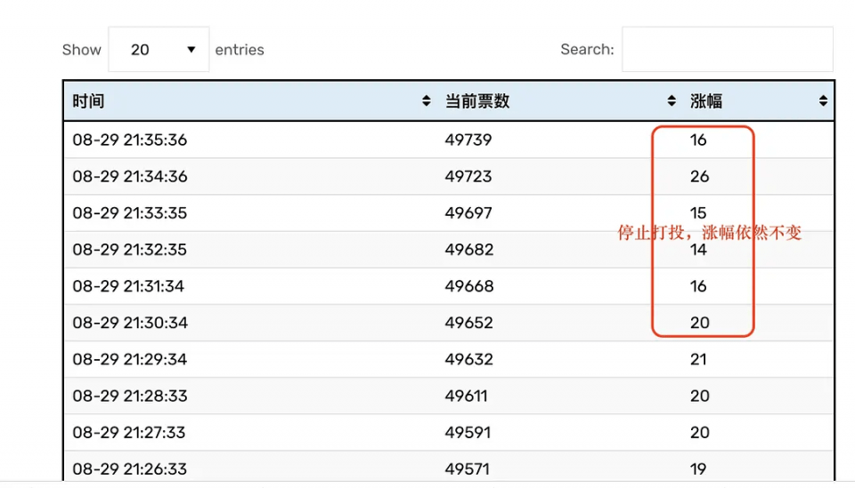 赛制|原创粉丝打投遭节目组压票？《浪姐》赛制被吐槽，有的姐姐全程陪跑