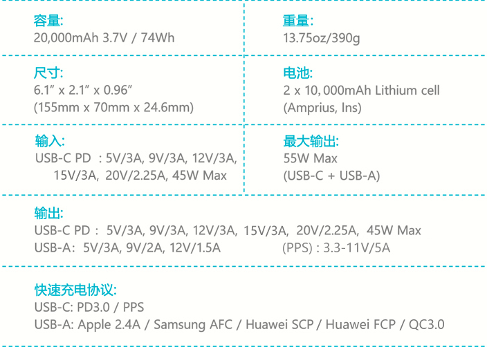 测评盘点|45W快充、全球安全认证，移动电源要不仅要大、还要快更要安全