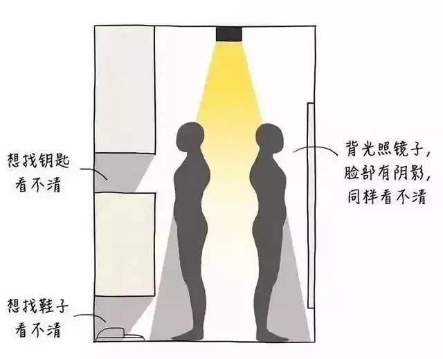 吊灯|越来越多人不在客厅装吊灯了，现在流行无主灯设计，更高档漂亮