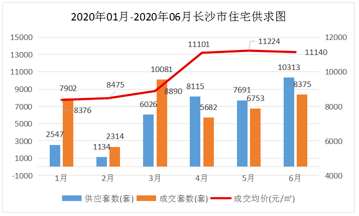 邵阳市2020万元GDP能耗_2011年各省区市万元GDP能耗公布 北京降幅最大(3)