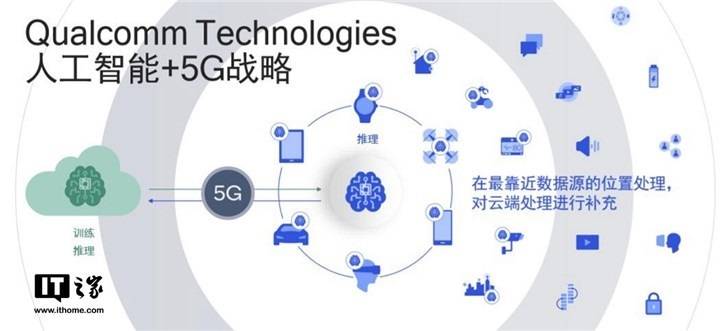 高通|5G 时代，高通如何释放 AI 全部实力