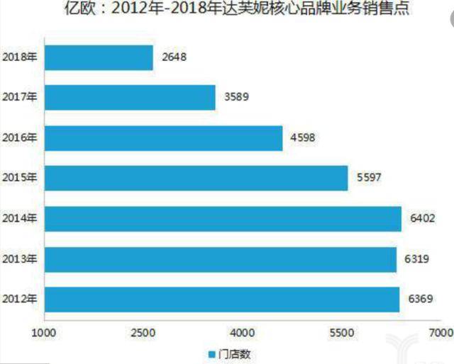 品牌|再见了，达芙妮？这个大牌很多女生买过！