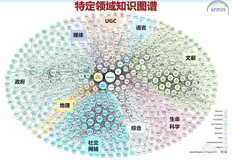 知识图谱的原理 504f466d0f8d41d0b888d4fa445fb2ab.jpeg