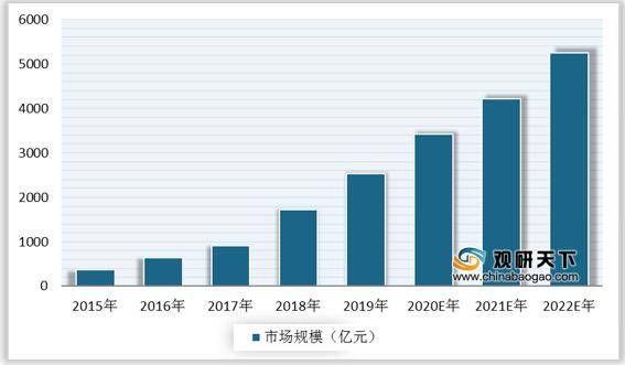 电商提高gdp_电商成为 经济增长的重要来源(2)