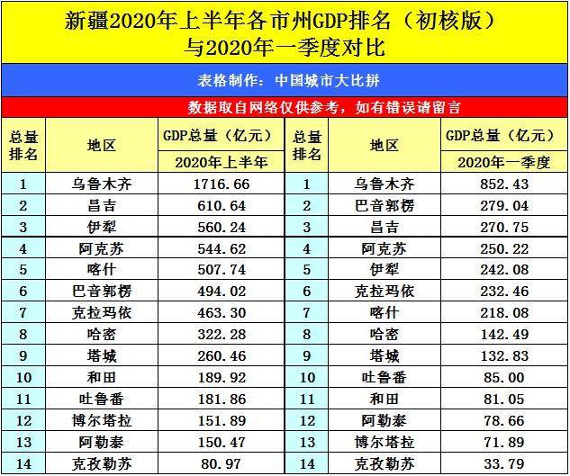 银川gdp为什么那么高_优秀文章选登丨创新银川 全面提升城市品质(2)