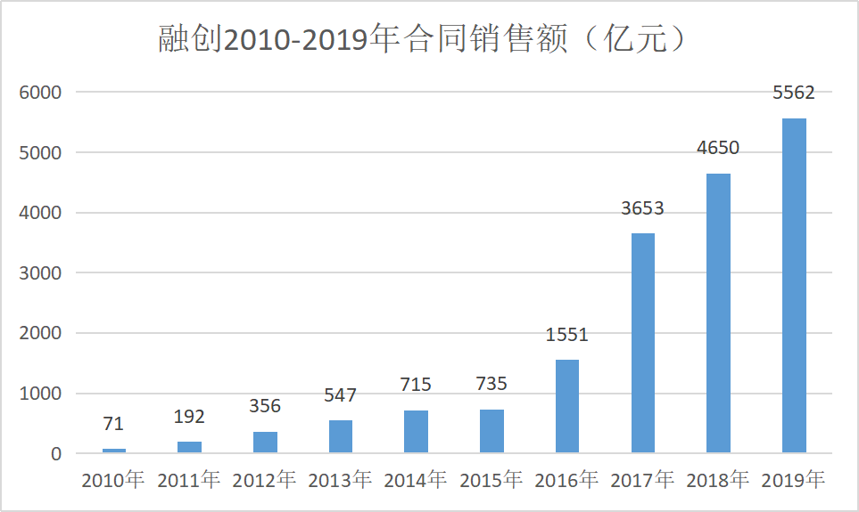 群星劳工人口资源产出是什么_想不想修真资源产出图(3)