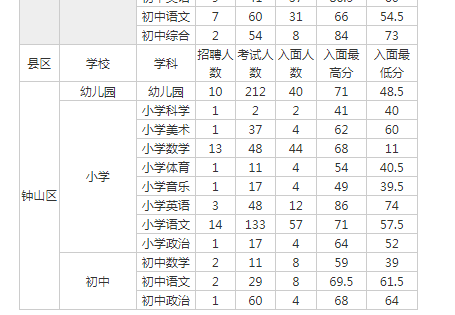 2020年六盘水市各县g_六盘水市地图