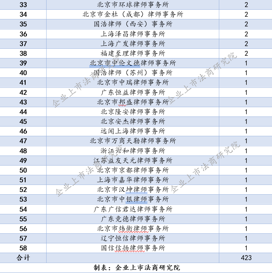 上海律师排名_上海律师事务所