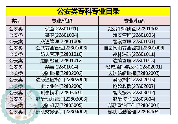 2020年公安警官大学_2020中国公安警察类大学排名20强!附50所公安类高职专