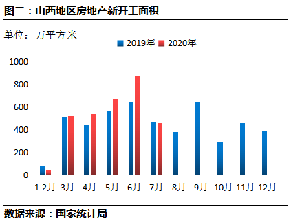 山西|受周边市场带动 山西水泥价格或将上涨20-30元/吨