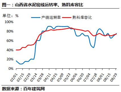 山西|受周边市场带动 山西水泥价格或将上涨20-30元/吨