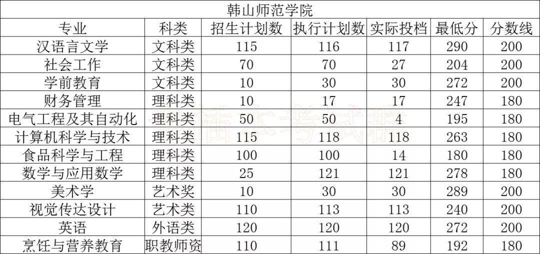 (五)韩山师范学院