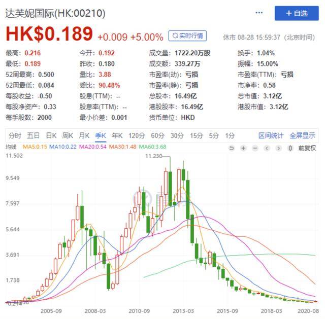 品牌|再见了，达芙妮？这个大牌很多女生买过！