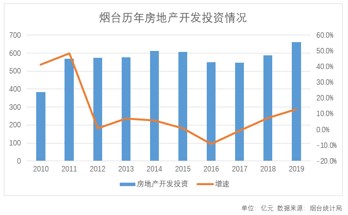 淄博和徐州哪個gdp高_2016中國城市GDP排名出爐 淄博居然排在這里 天吶