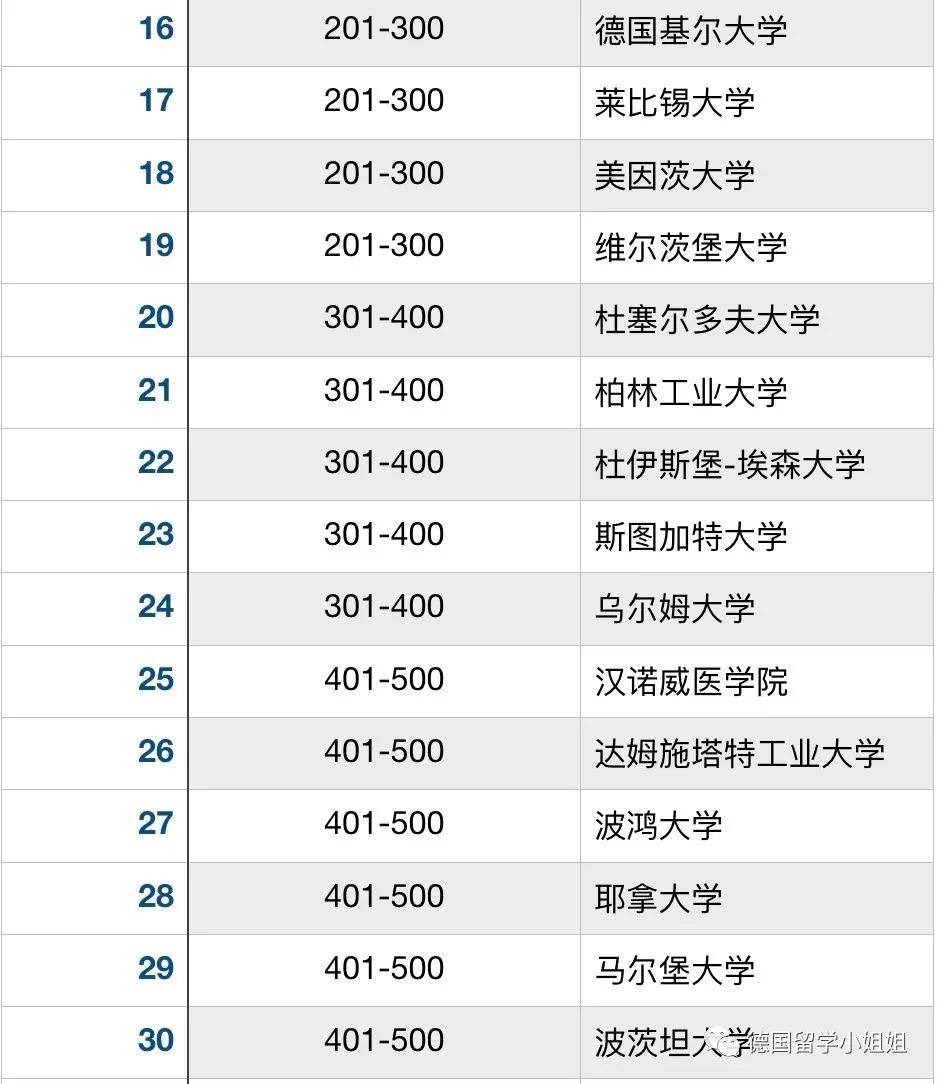 德国应用技术大学排名_二战德国元帅排名图片(2)
