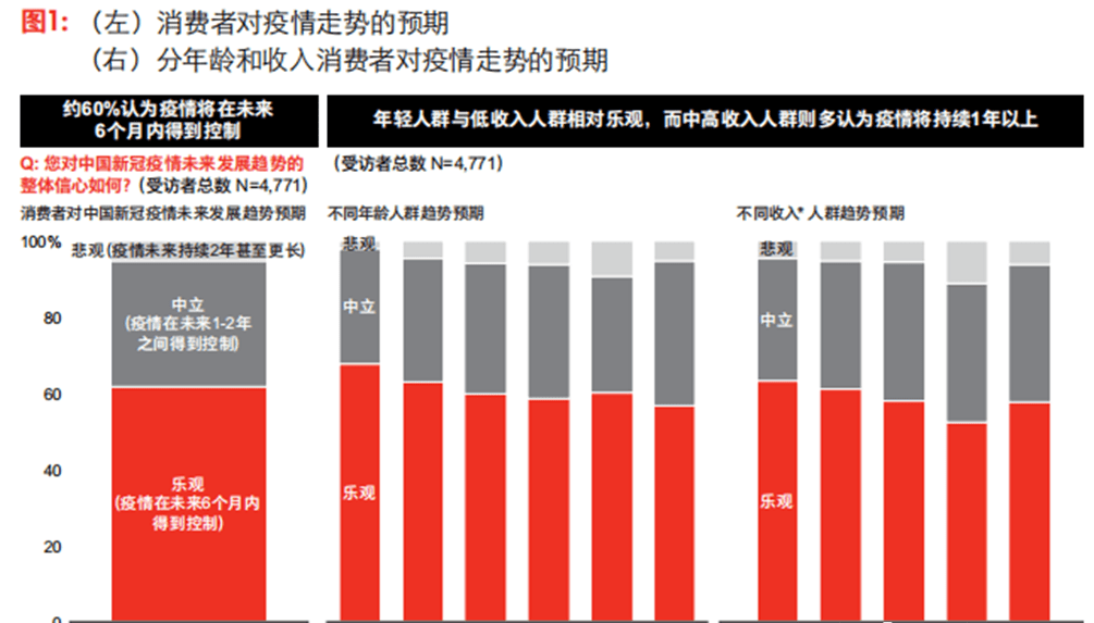 化疫为机,蓄客储能,浅谈私域流量_疫情