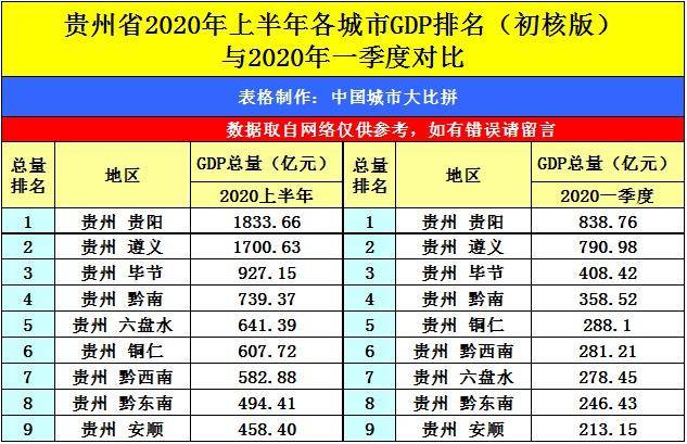 青岛各区人口排名2020_2020青岛各区房价(3)