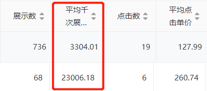 消息资讯|上海以内广告：在信息流投放中，1条计划如何扛起整个账户效果？松友饮