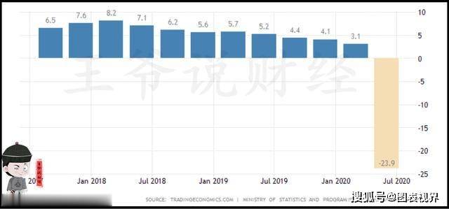 沈阳2020gdp下滑_沈阳故宫图片