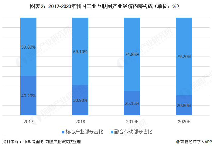 2020福州第二产业gdp_2016 2020年福州市地区生产总值 产业结构及人均GDP统计