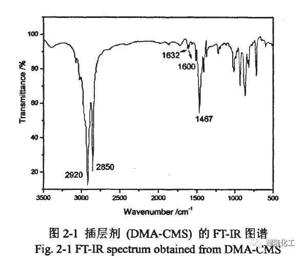 如图2-1为有机插层剂dma-cms的红外光谱图,2920 cm-,2850cm-两处强