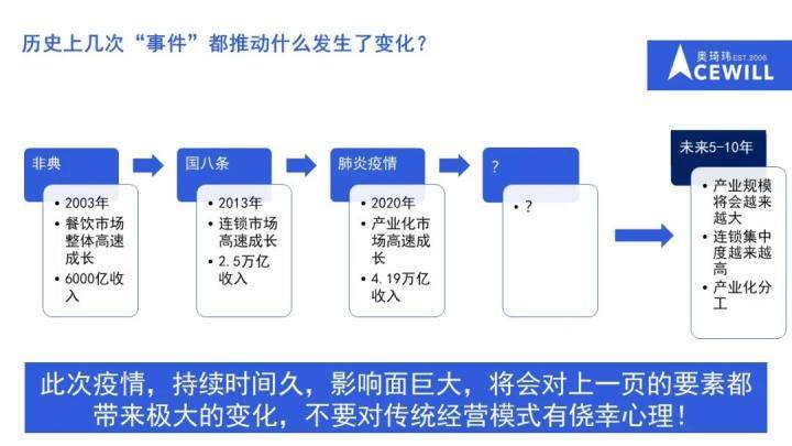 安徽餐饮gdp_火锅店如何经营 不妨从这几方面考虑(2)