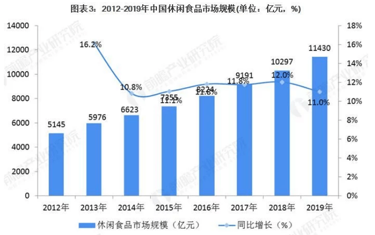 2020年食品行业的GDP_2020年中国gdp变化图(2)