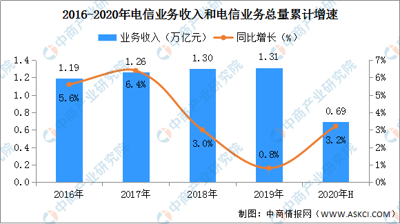 我国数字经济总量最新数据_我国经济gdp总量图(3)