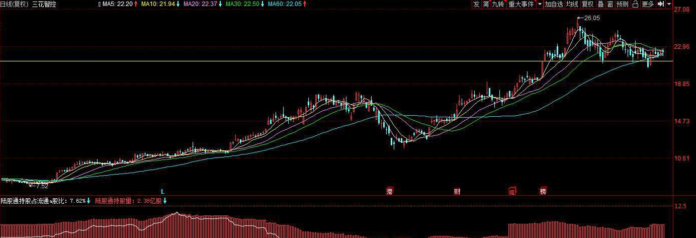 2020年5g龙头股排名排名_中国5G商用有望在2020年前实现3只龙头股