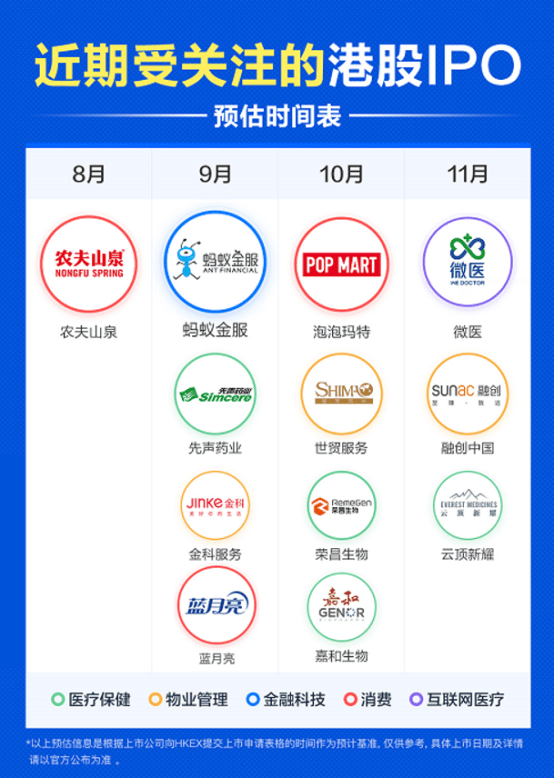 创新|农夫山泉&小鹏IPO中 富途认购屡创新高 “美股港股双料打新之王”地位稳了！