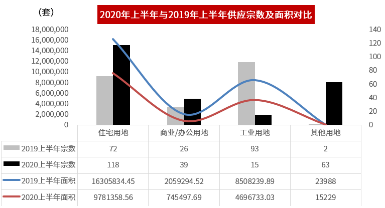 2020洛龙区面积常住人口_洛阳洛龙区2020规划图(3)