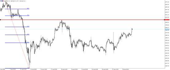 美联储再放鸽声，金银齐上涨，背后有何不同-GKFXPrimeJiekai Finance435 / author:GKFXPrimeJiekai / PostsID:1576016