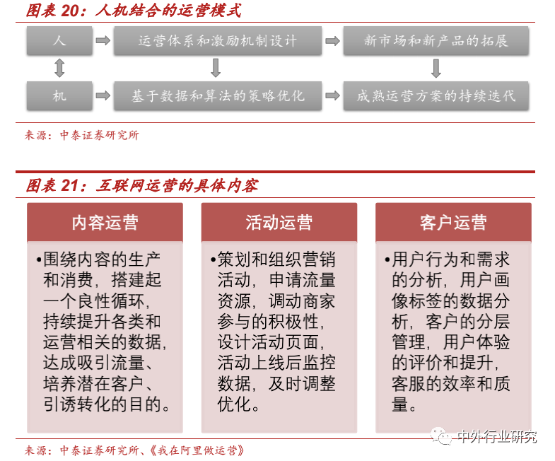 壁垒|蚂蚁集团上市加速跑，其商业模式及竞争壁垒在哪？