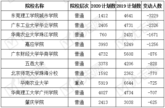 广东省2020出生人口最新数据_广东省地图(3)