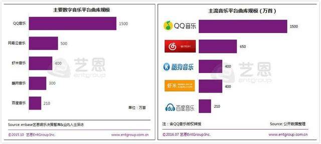虾米|两强格局下，虾米音乐还有机会吗？