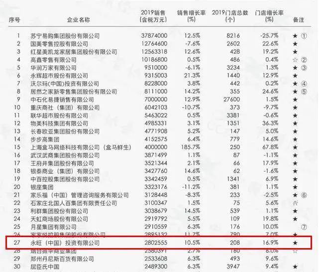 超市连锁排名_媛福达连锁超市
