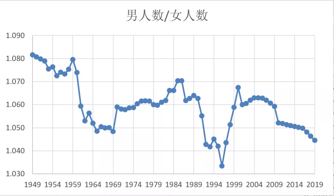 中国人口会越来越少吗_西欧正在遭受穷人核武器的袭击