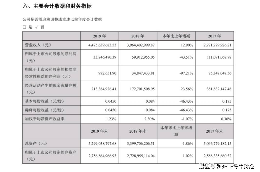 同比|黑芝麻又“糊”了 上半年由盈转亏2742万元 一季度亏损严重