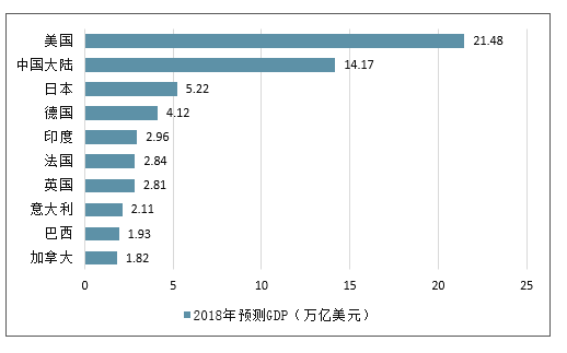 中国gdp2026汇率_中国地图