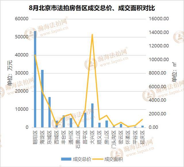 北京朝阳区人口数量_北京人口知多少(2)