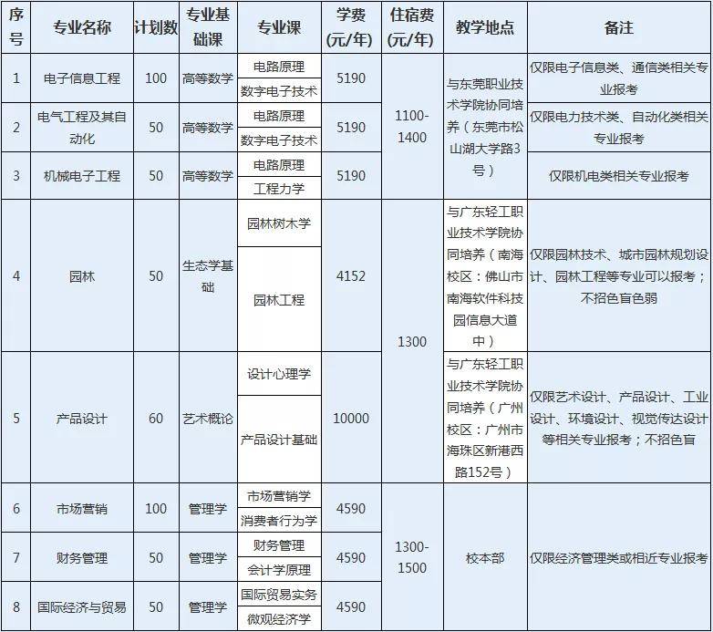 广州美术学院校考报名人口_广州美术学院(2)